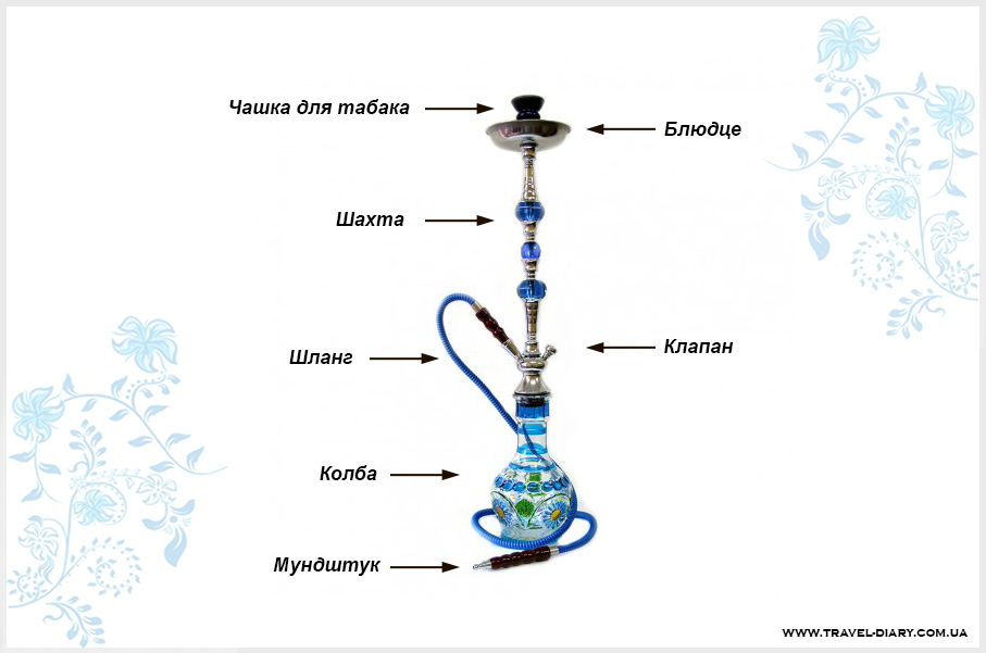 Как выбрать кальян в Египте 